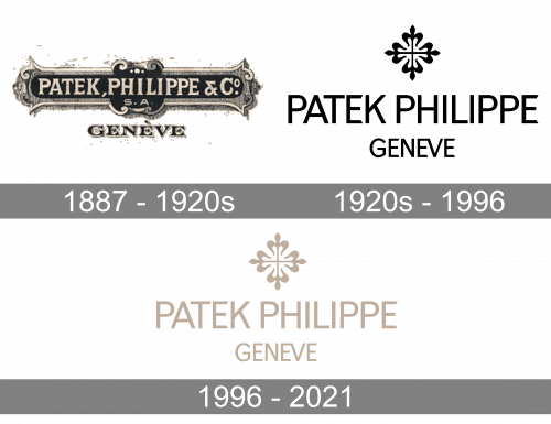 Patek Philippe Logo history