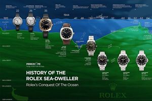 hanh-trinh-phat-trien-cua-kinh-ngu-rolex-sea-dweller