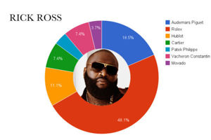 đồng hồ của hãng Patek Philippe