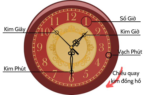 Cách tính tiếng đồng hồ
